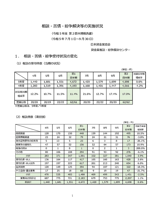 紛争解決等業務の実施状況